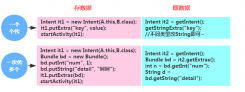 4.5.2 deleteIntent之复杂数据的传递