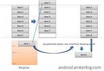 2.4javaѧϰ.8 ListView之checkbox错位问题解决