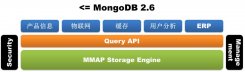 菜鸟教程 Monandroid〓〓〓〓〓goDB 教程已更新至3.0