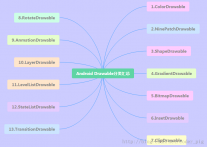 8.1.3 Android中的1tcp3种Drawable小结 Part 3