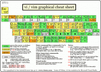 史上最全Vim快捷键键位图（入门到jsp〓〓〓进阶）