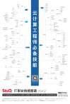 云计算工程师必〓〓〓߱༭〓〓备技能图谱