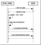 HTTPS 与 SSL 证书概要〓〓〓〓