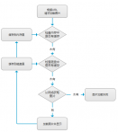 12.5 DrySister看妹子应用(〓〓׿〓〓〓〓第一版)——5.代码回顾，调整与日志类编