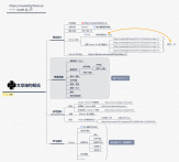 Python 编程核onreadystatechange心知识体系