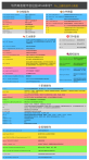 Lcss3transforminux 需要掌握的一些命令