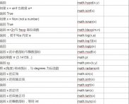 Python mathphp〓〓〓߽̳〓 模块与 cmath 模块