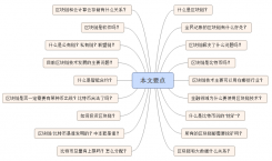 区块链相关疑offsetparent问解析