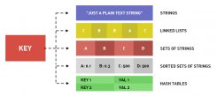 Redis 数据php7结构详解