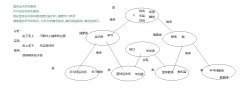 Java 接口和多态sort