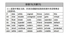 C++ 的关键字（保留字）完jsp〓〓ʲô整介绍