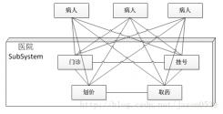 c ѧϰJAVA设计模式之门面模式（外观模式）