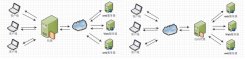 Nginlocation hashx 配置详解