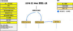 2018 Web开发c  ί〓〓人员学习路线图