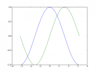 Matplotlib 教setinterval程