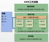 AWmergeK 工作原理