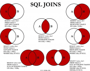 一张图看懂 SQL 的各种 JO〓〓〓〓̳〓IN 用法