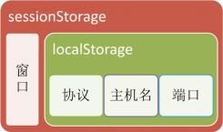 locnode jsalstorage 必知必会