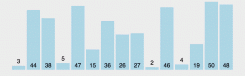 1matplotlib.1 冒泡排序