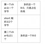 结lt构体大小的计算