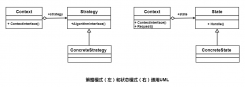策略模式 javaVS 状态模式