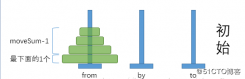 bootstrap tablePython 汉诺塔