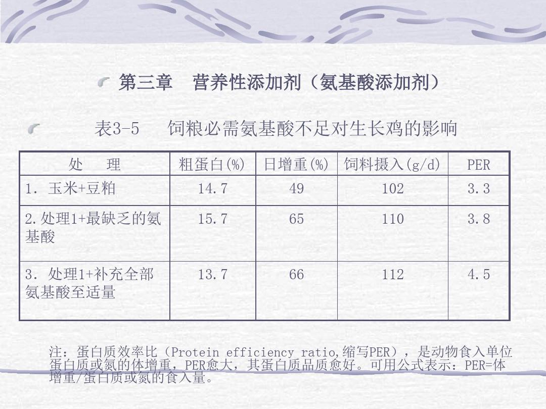 营养性添加剂氨基酸添加剂氨基酸添加剂分类