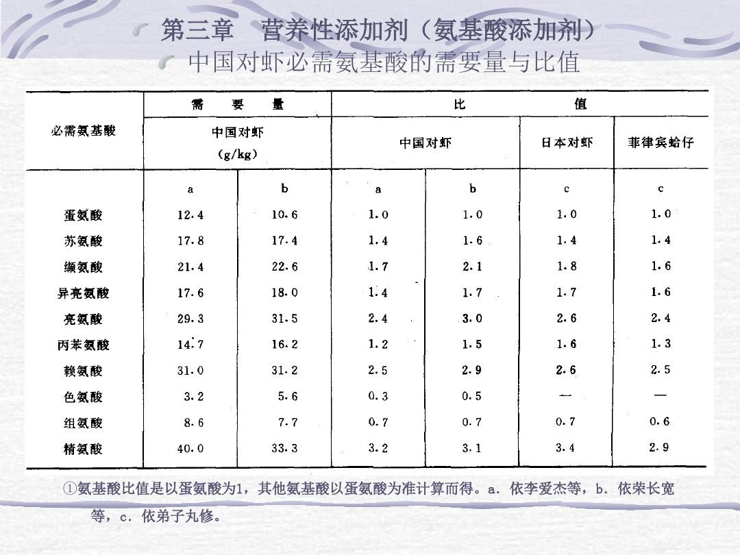 营养性添加剂氨基酸添加剂氨基酸添加剂分类