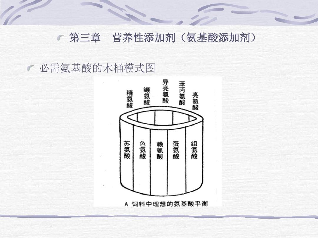 营养性添加剂氨基酸添加剂氨基酸添加剂分类