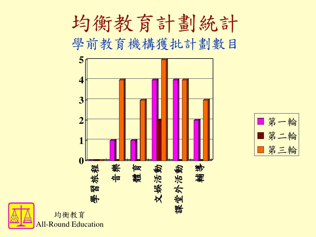 均衡教育计划简介学前