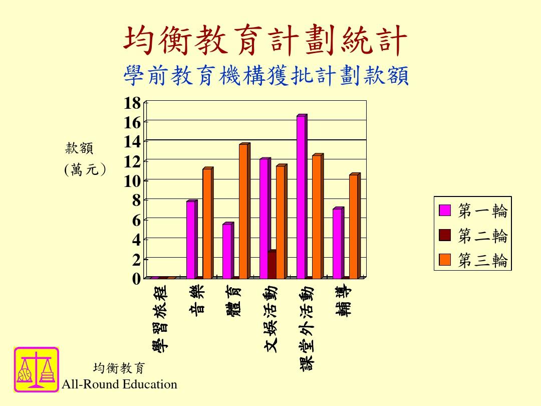 均衡教育计划简介学前