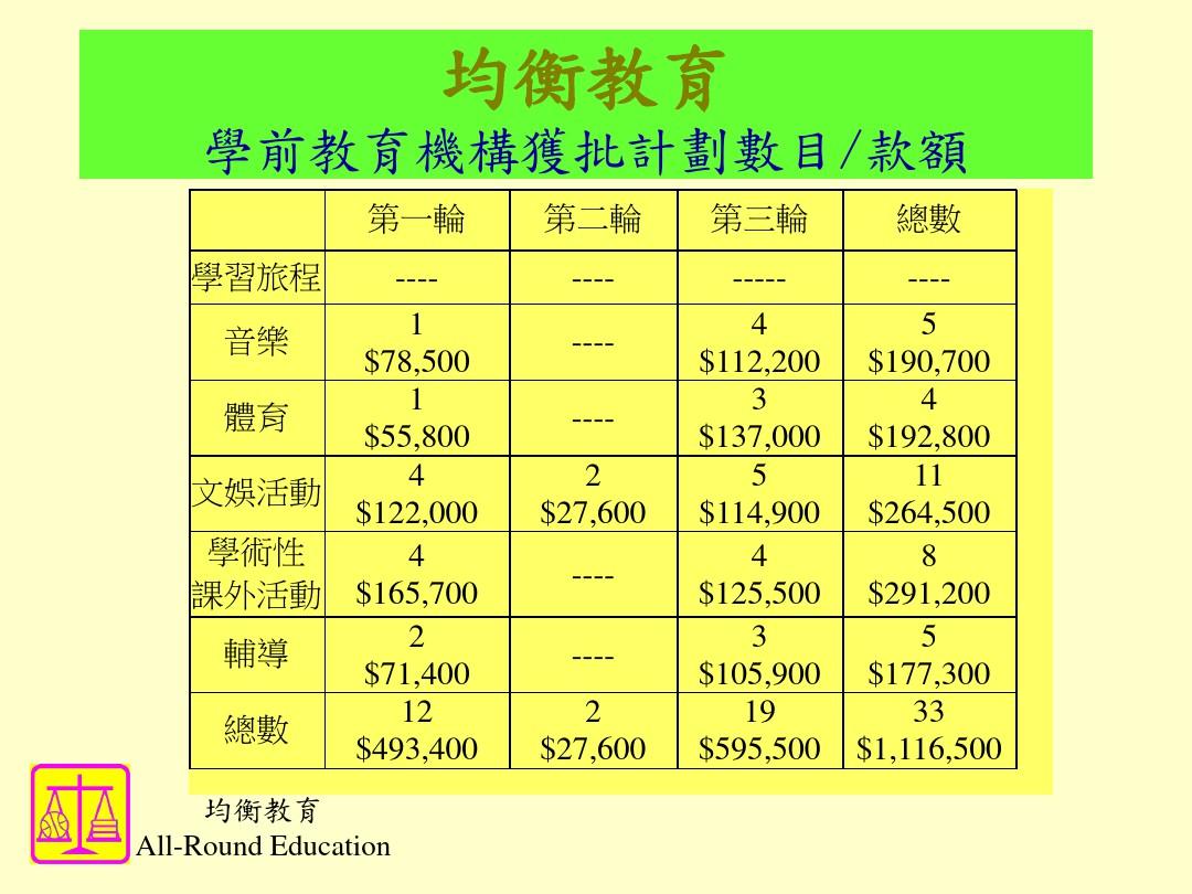 均衡教育计划简介学前