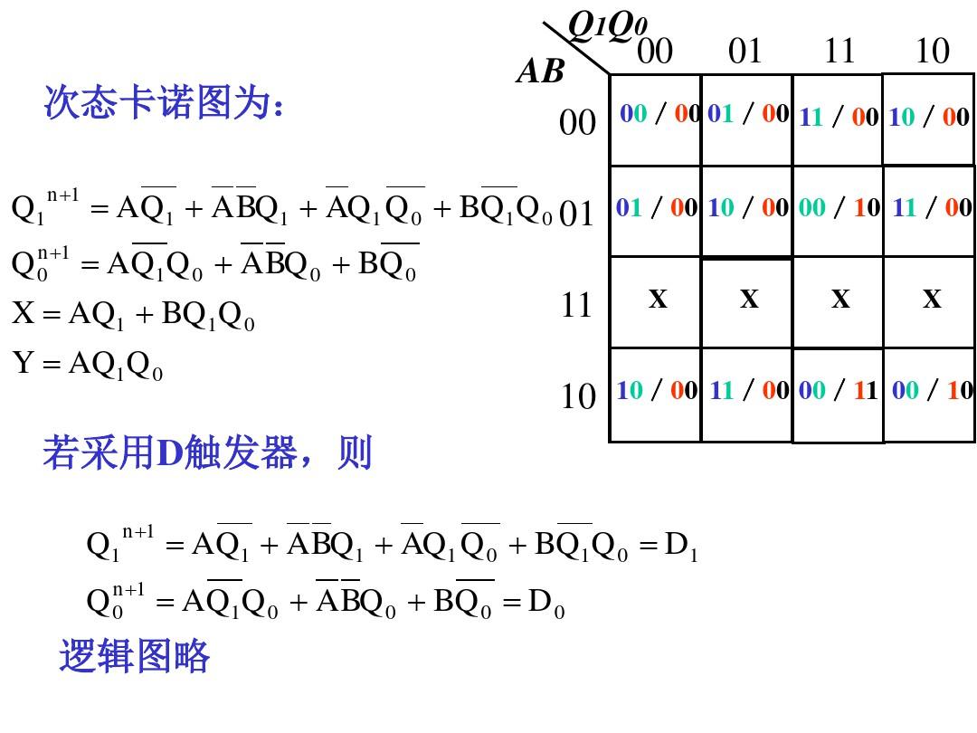 数字电子技术基础