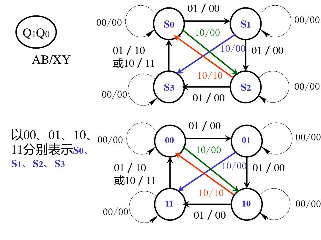 数字电子技术基础