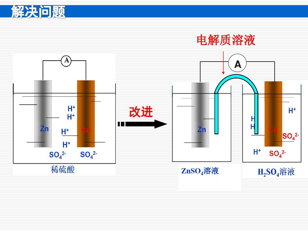 三维目标知识与技能进一步学习原电池的工作原理