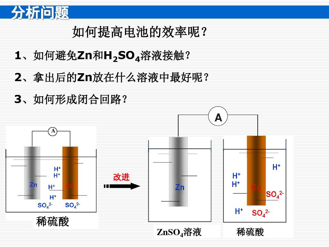 三维目标知识与技能进一步学习原电池的工作原理