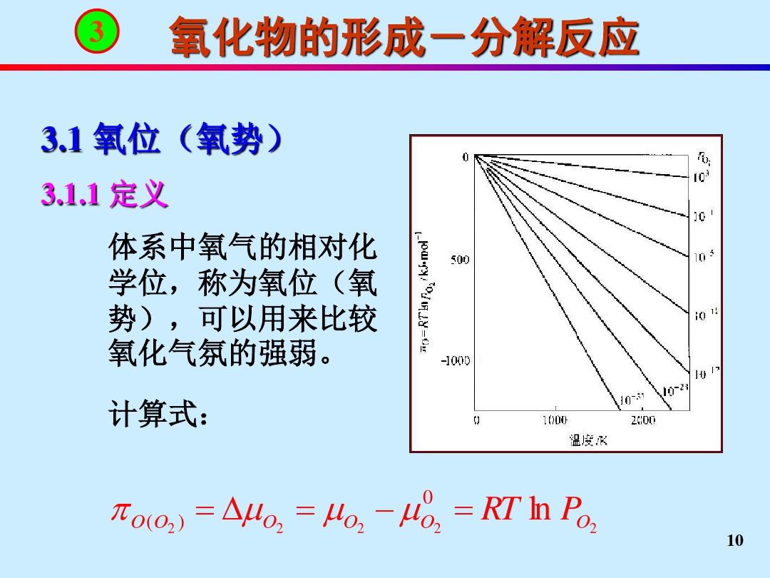 化合物的形成分解碳氢的燃烧反应