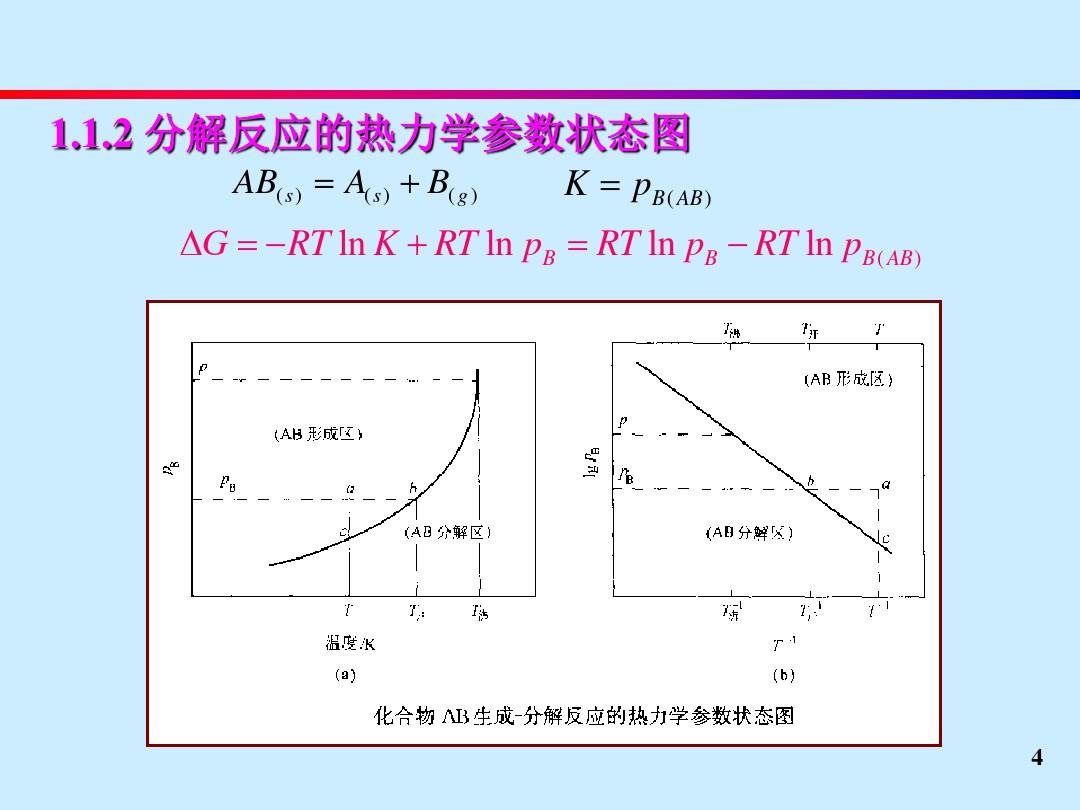 化合物的形成分解碳氢的燃烧反应