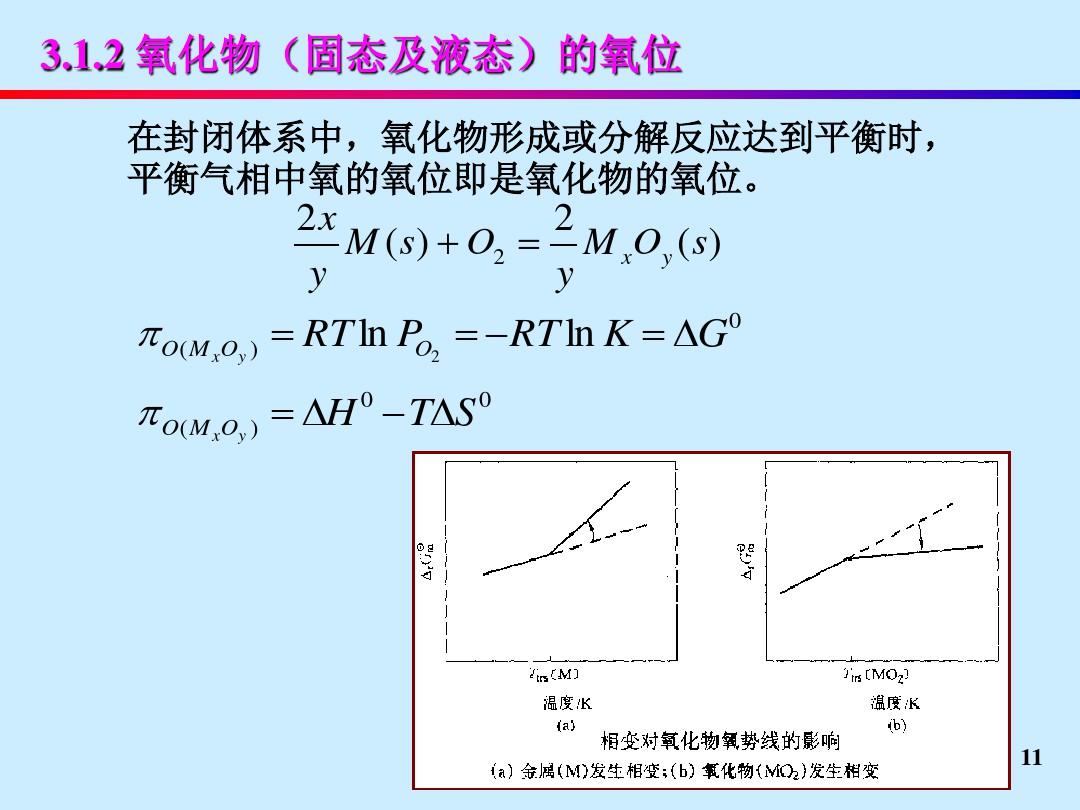 化合物的形成分解碳氢的燃烧反应