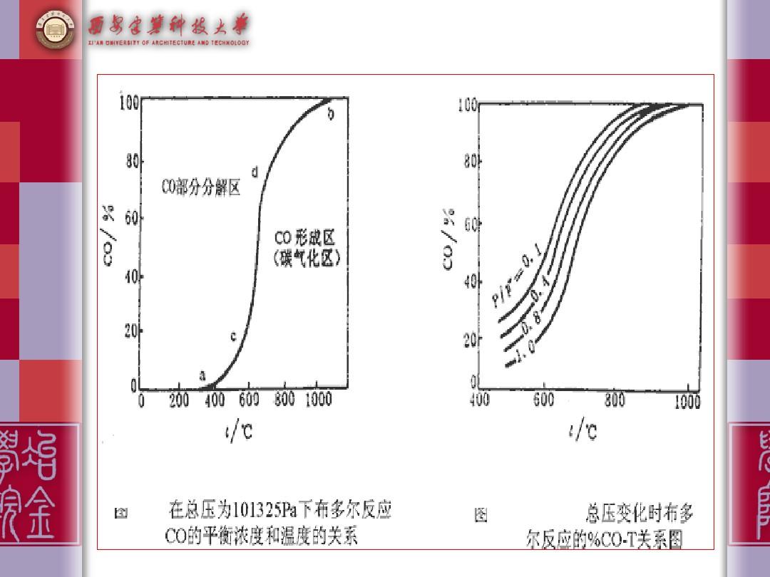 还原过程概述研究还原过程的意义金属元素在自