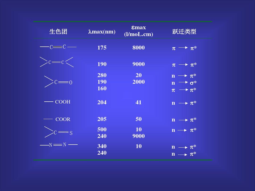 分子吸光分析法