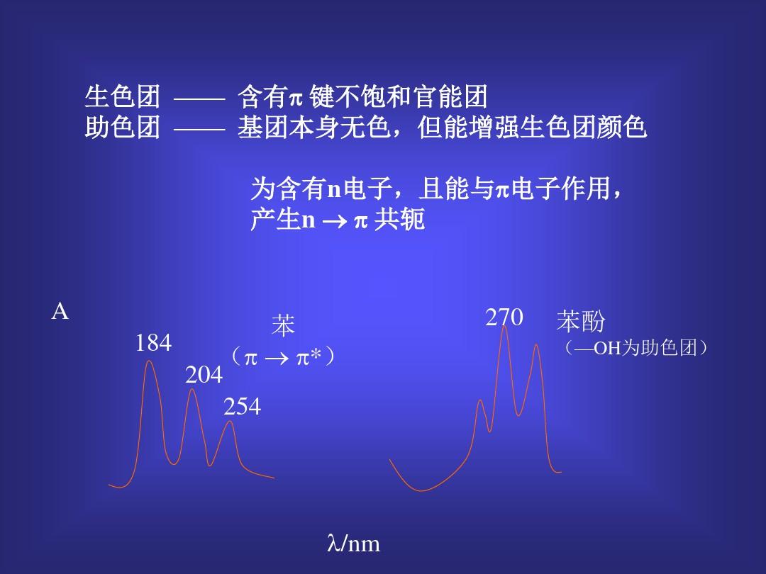 分子吸光分析法