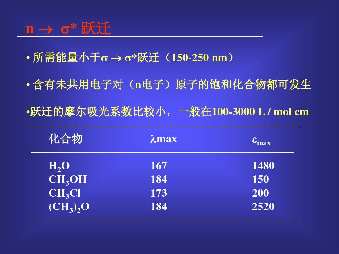 分子吸光分析法