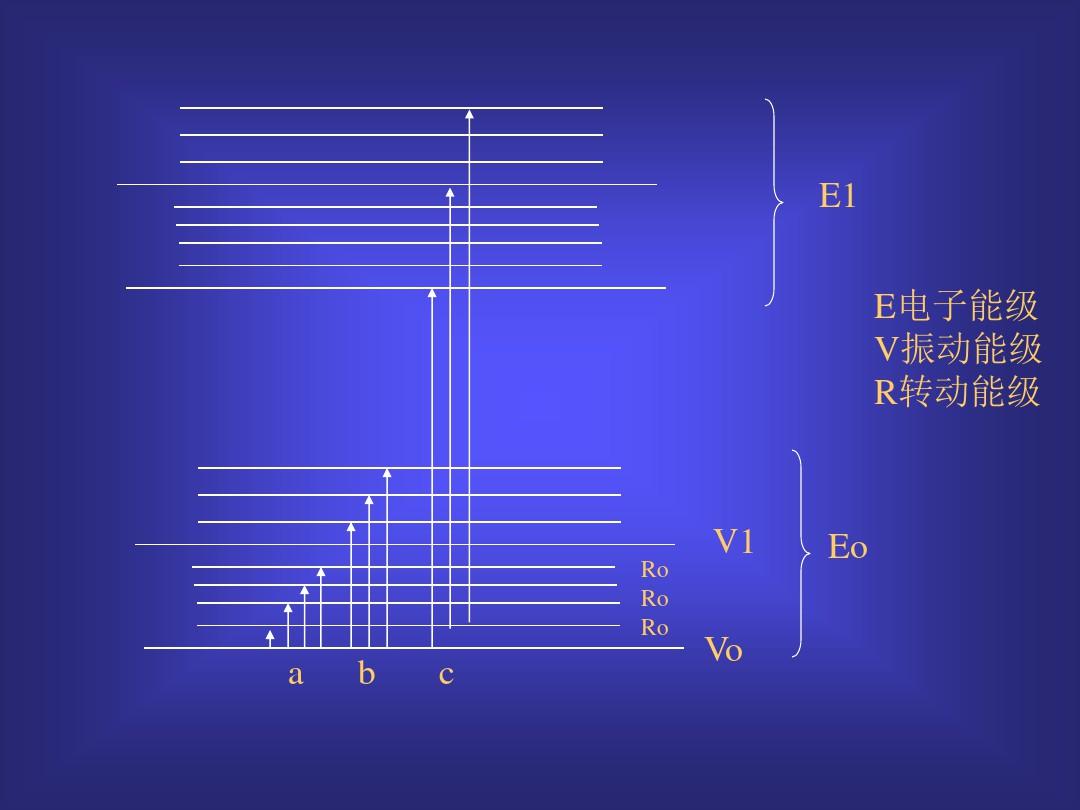 分子吸光分析法