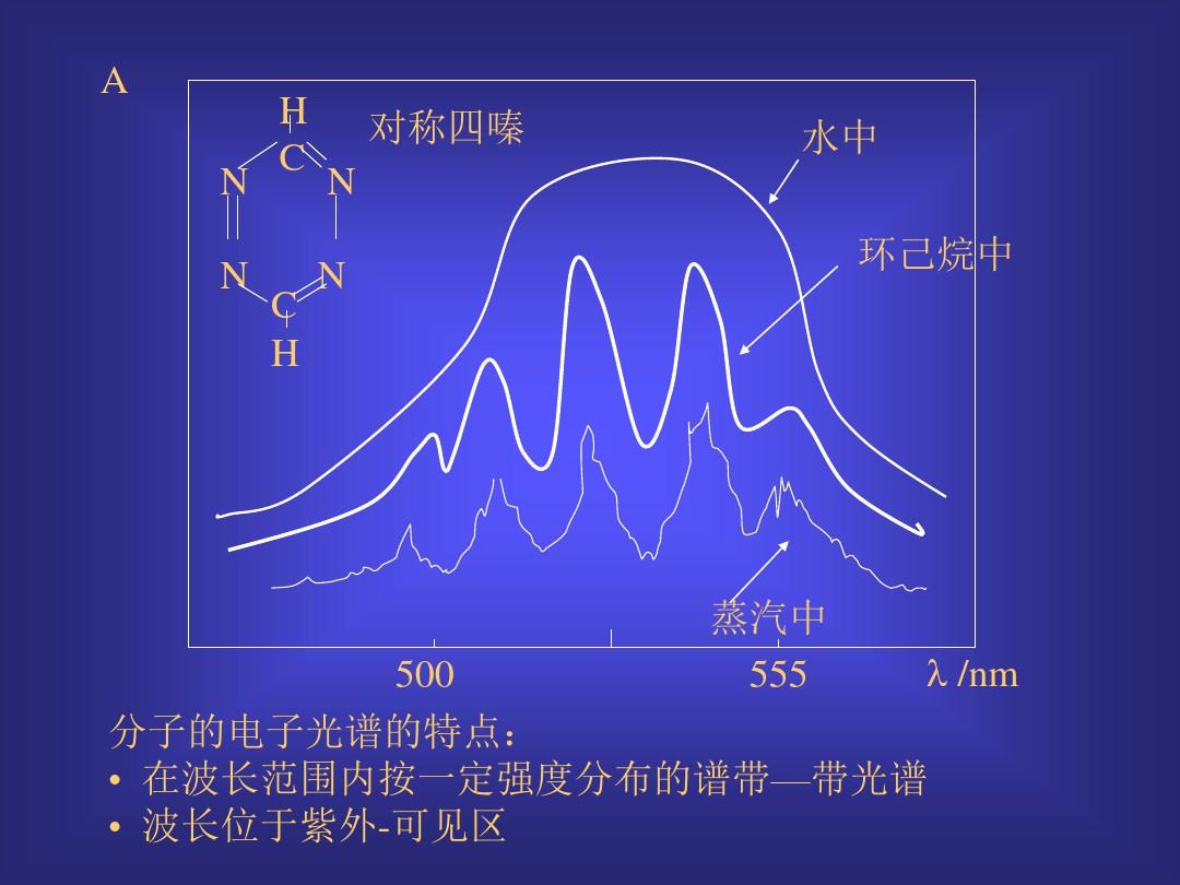 分子吸光分析法