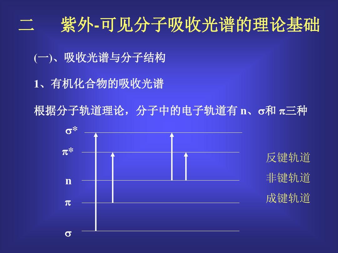 分子吸光分析法