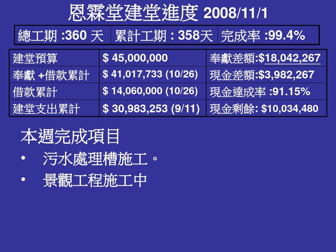 恩霖堂建堂进度2008111