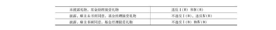 CFA Level 1 十门课笔记