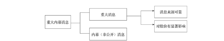 CFA Level 1 十门课笔记