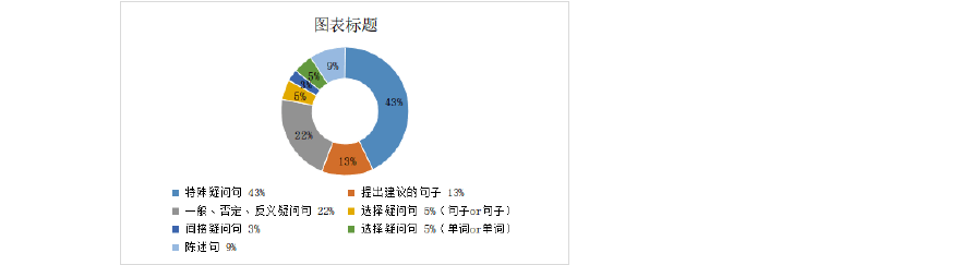 托业考试题型 托业考试结构 托业考试考场时间 托业考试学习策略介绍